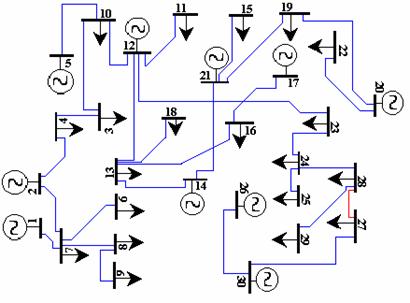 Electric Network