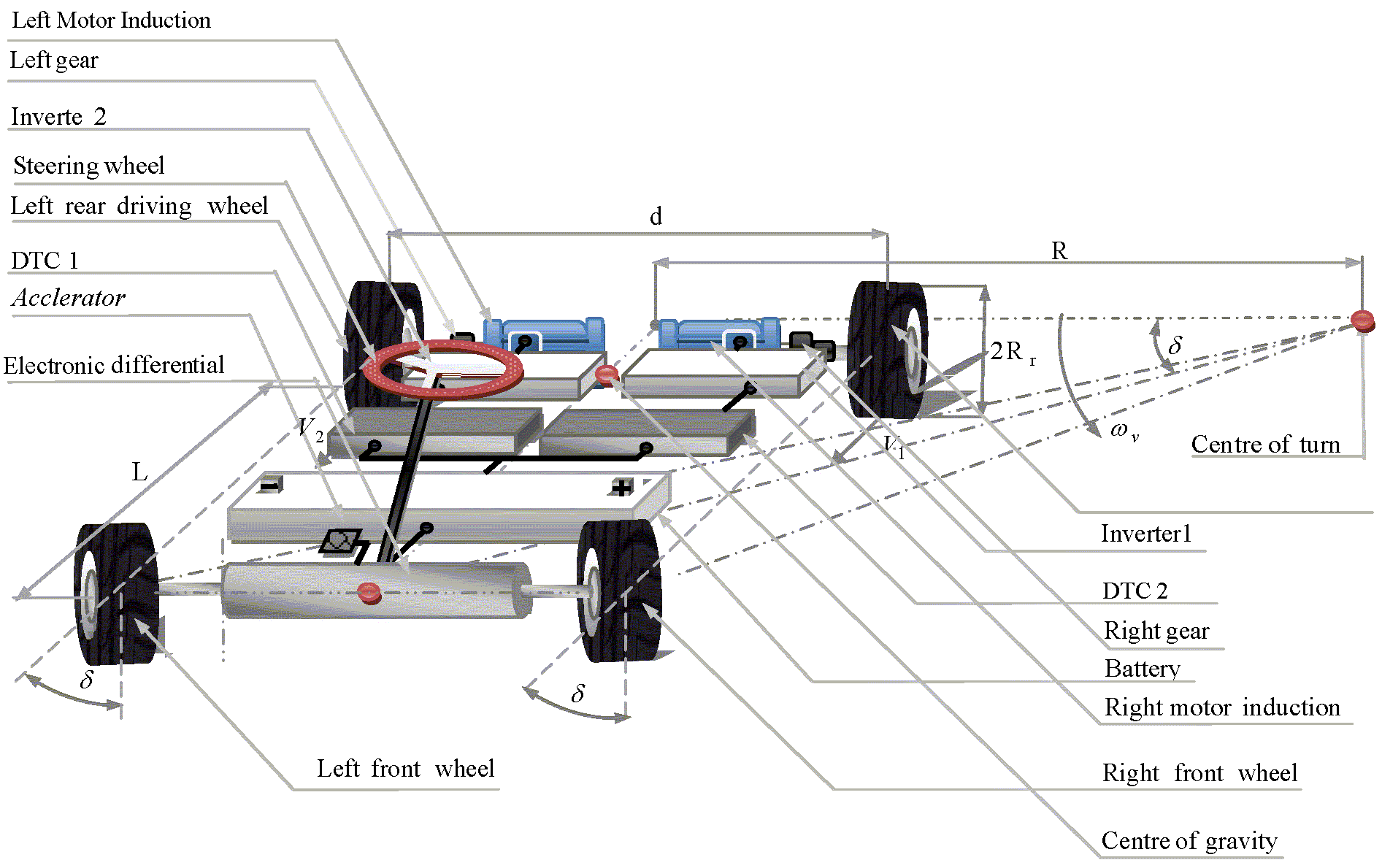 Adaptive Fuzzy PI of Double Wheeled Electric Vehicle Drive Controlled by Direct Torque Control