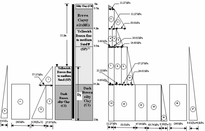 Deep Excavation A Practical Manual Pdf