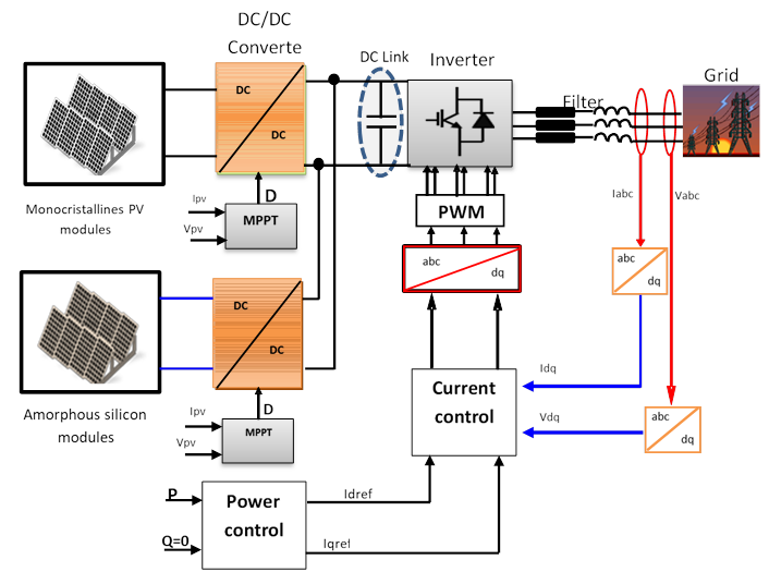 Block Diagram Of Two Stage Grid Connected Pv System Shows Diagram Of Images